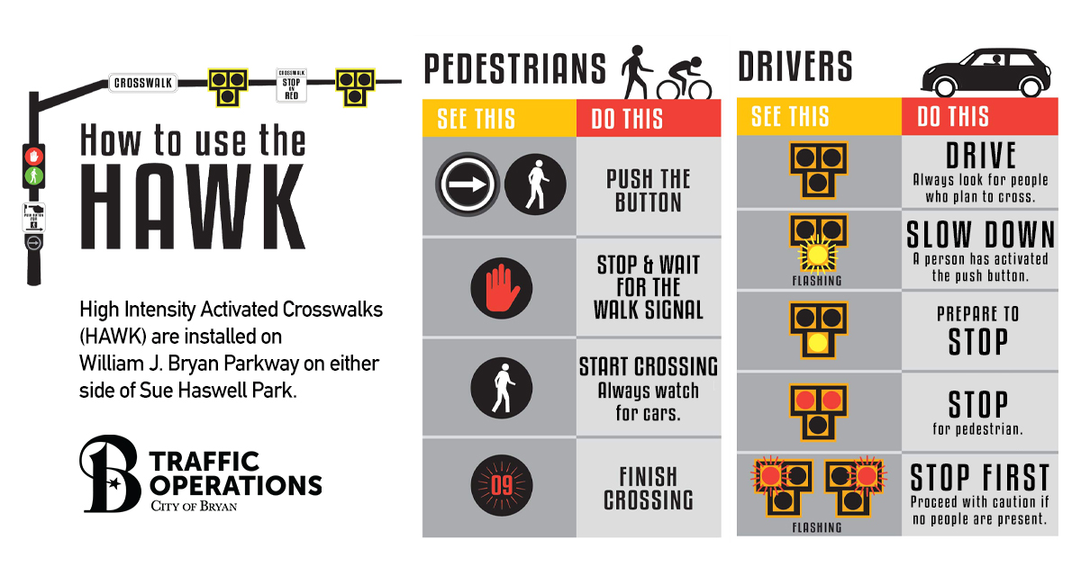 How to use the HAWK: instructional diagram
