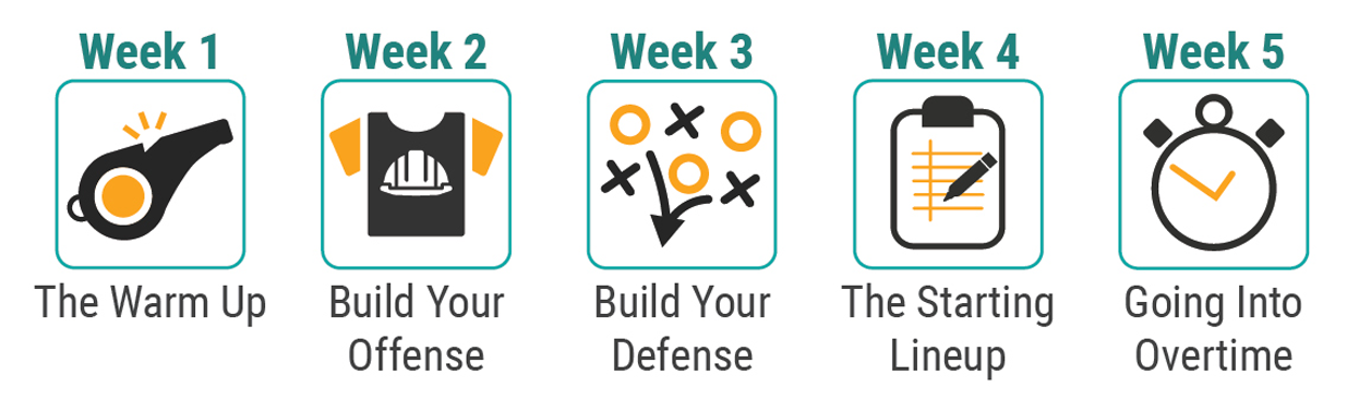 Week 1: The Warm-Up, Week 2: Build Your Offense, Week 3: Build Your Defense, Week 4: The Starting Lineup, Week 5: Going into Overtime