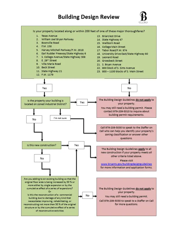 Commercial Building Design Guidelines | City of Bryan