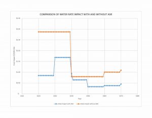 Rate Comparison