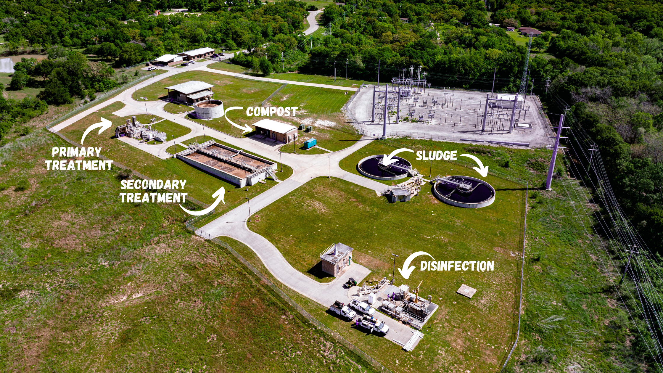 Drone image of the Thompson's Creek Wastewater Treatment Plant, with arrows indicating each treatment location.