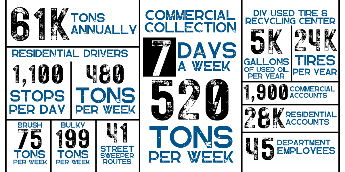 Graphic detailing Solid Waste statistics. 