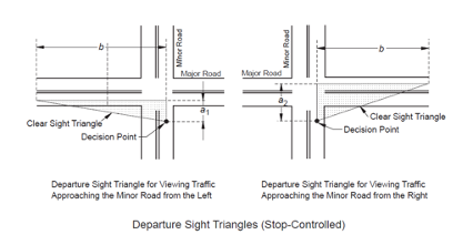 Illustration showing traffic sight triangles at intersections.