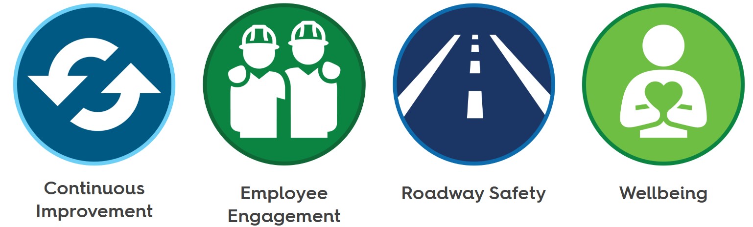 Continuous Improvement, Employee Engagement, Roadway Safety, Wellbeing