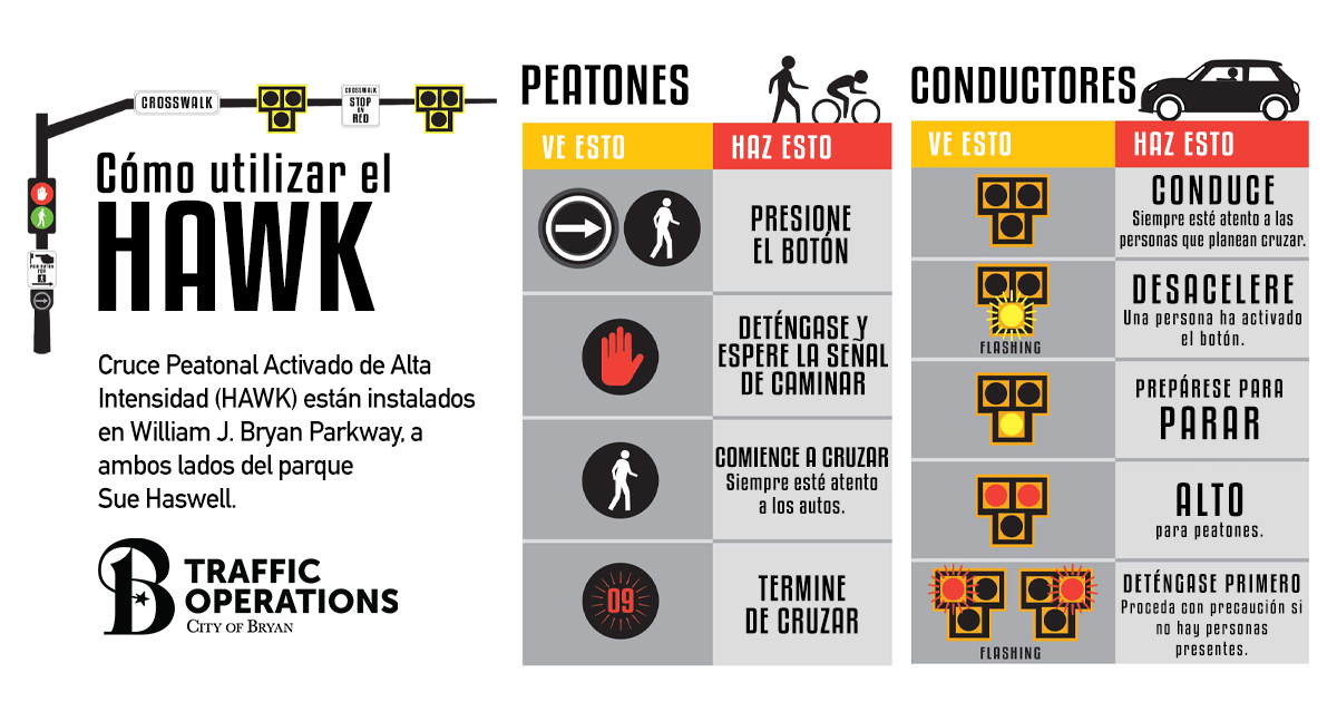 Cómo utilizar el HAWK